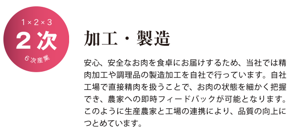 第2次・加工、製造
