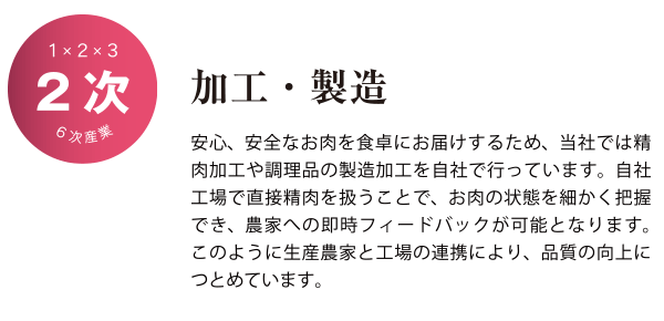 第2次・加工、製造
