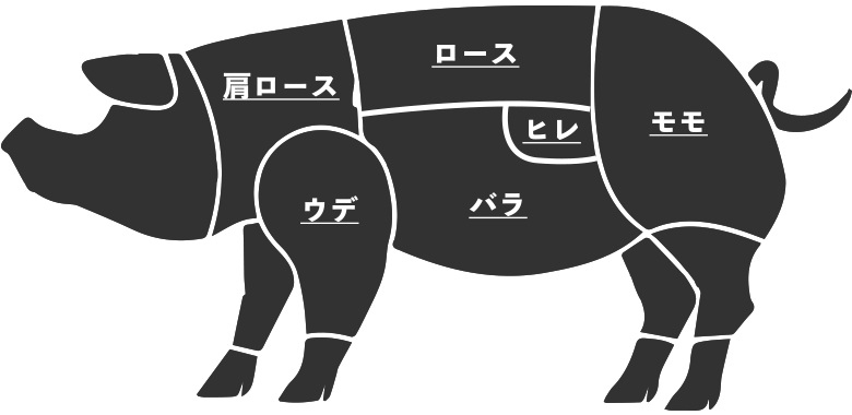 cut of pork